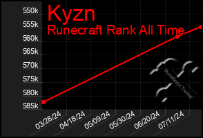 Total Graph of Kyzn