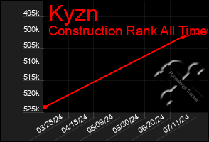 Total Graph of Kyzn