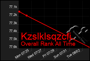 Total Graph of Kzslklsqzcfj