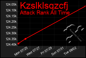 Total Graph of Kzslklsqzcfj