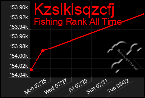 Total Graph of Kzslklsqzcfj