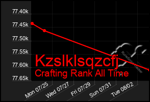 Total Graph of Kzslklsqzcfj