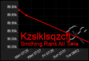 Total Graph of Kzslklsqzcfj