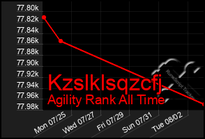 Total Graph of Kzslklsqzcfj