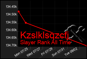 Total Graph of Kzslklsqzcfj