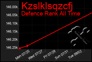 Total Graph of Kzslklsqzcfj