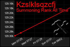 Total Graph of Kzslklsqzcfj