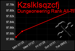 Total Graph of Kzslklsqzcfj