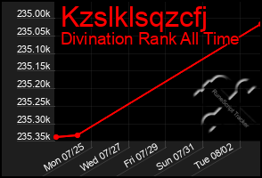 Total Graph of Kzslklsqzcfj