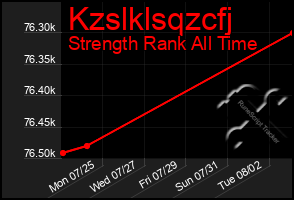 Total Graph of Kzslklsqzcfj