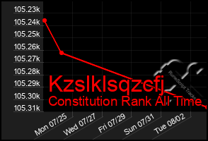 Total Graph of Kzslklsqzcfj