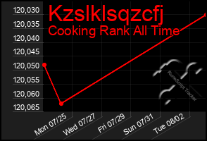 Total Graph of Kzslklsqzcfj