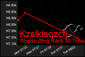 Total Graph of Kzslklsqzcfj