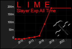 Total Graph of L   I  M  E
