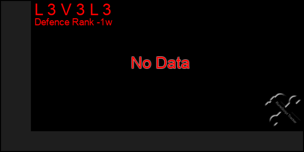 Last 7 Days Graph of L 3 V 3 L 3