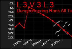 Total Graph of L 3 V 3 L 3