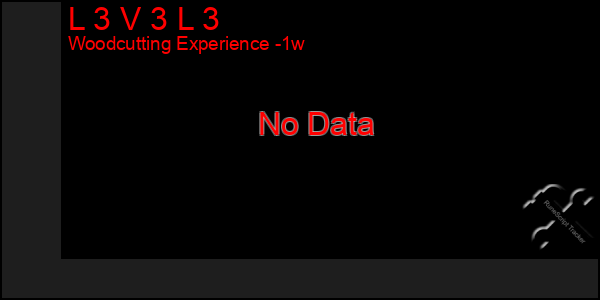 Last 7 Days Graph of L 3 V 3 L 3