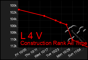 Total Graph of L 4 V