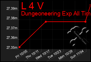 Total Graph of L 4 V