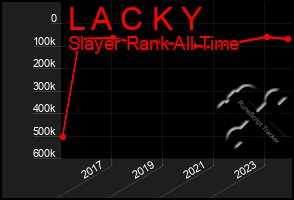 Total Graph of L A C K Y