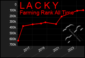 Total Graph of L A C K Y