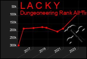 Total Graph of L A C K Y