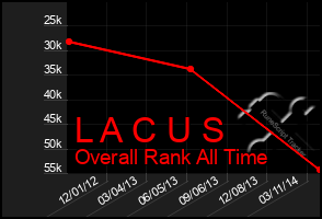 Total Graph of L A C U S