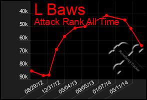 Total Graph of L Baws