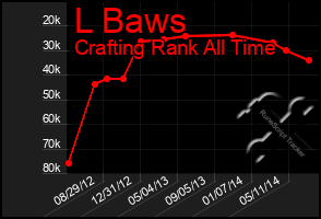 Total Graph of L Baws