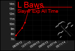 Total Graph of L Baws