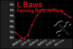 Total Graph of L Baws