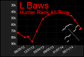 Total Graph of L Baws