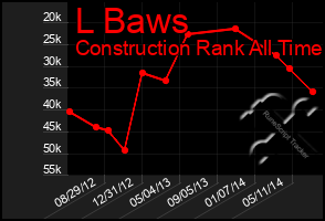 Total Graph of L Baws