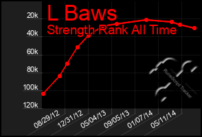 Total Graph of L Baws