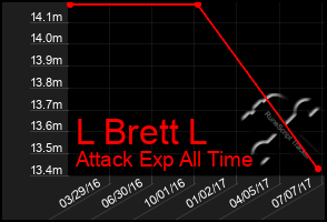 Total Graph of L Brett L