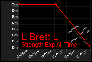 Total Graph of L Brett L