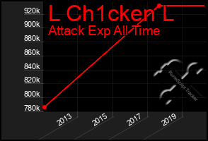 Total Graph of L Ch1cken L
