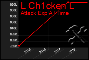 Total Graph of L Ch1cken L