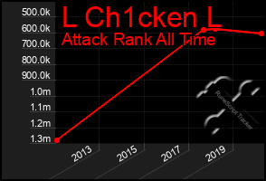 Total Graph of L Ch1cken L