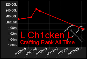 Total Graph of L Ch1cken L