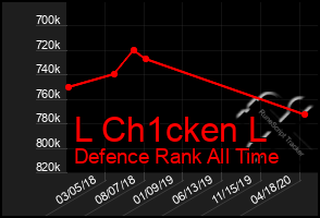 Total Graph of L Ch1cken L