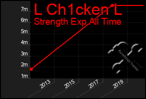 Total Graph of L Ch1cken L