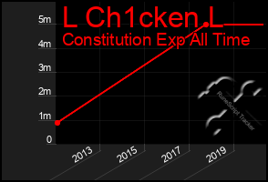 Total Graph of L Ch1cken L