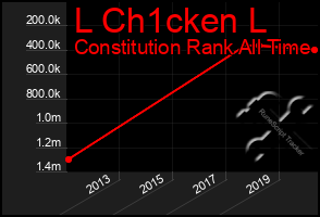 Total Graph of L Ch1cken L