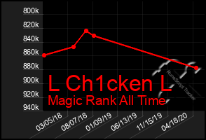 Total Graph of L Ch1cken L