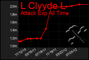 Total Graph of L Clyyde L