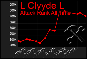 Total Graph of L Clyyde L