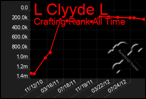 Total Graph of L Clyyde L