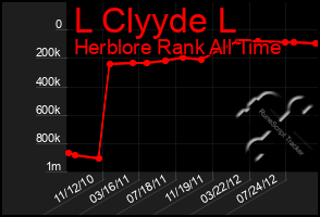 Total Graph of L Clyyde L