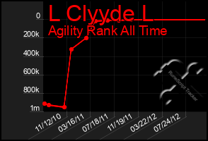 Total Graph of L Clyyde L